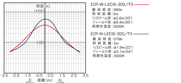 配光曲線