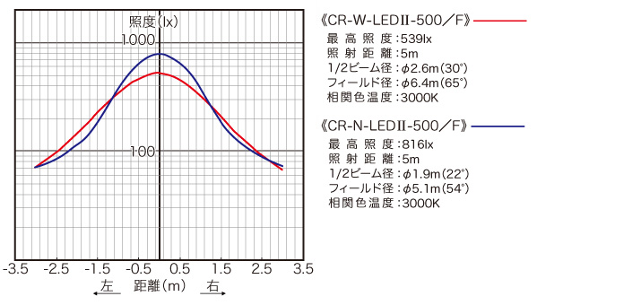 照度データ