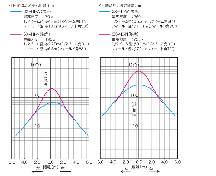 配光曲線