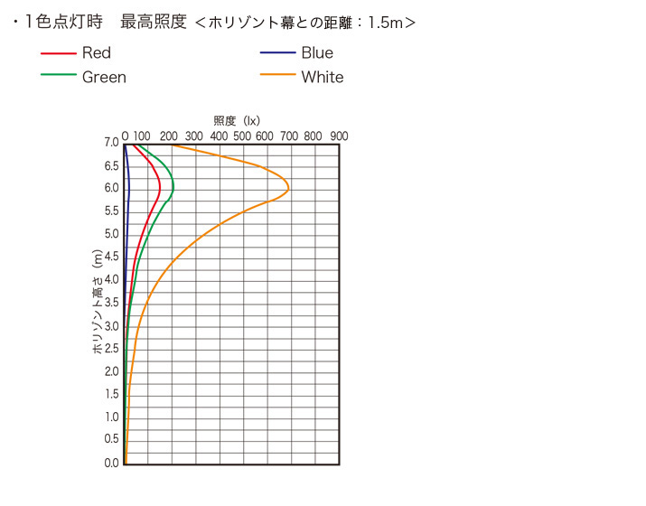 配光曲線