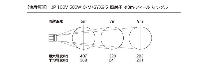 照度データ