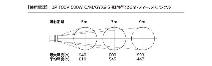 照度データ