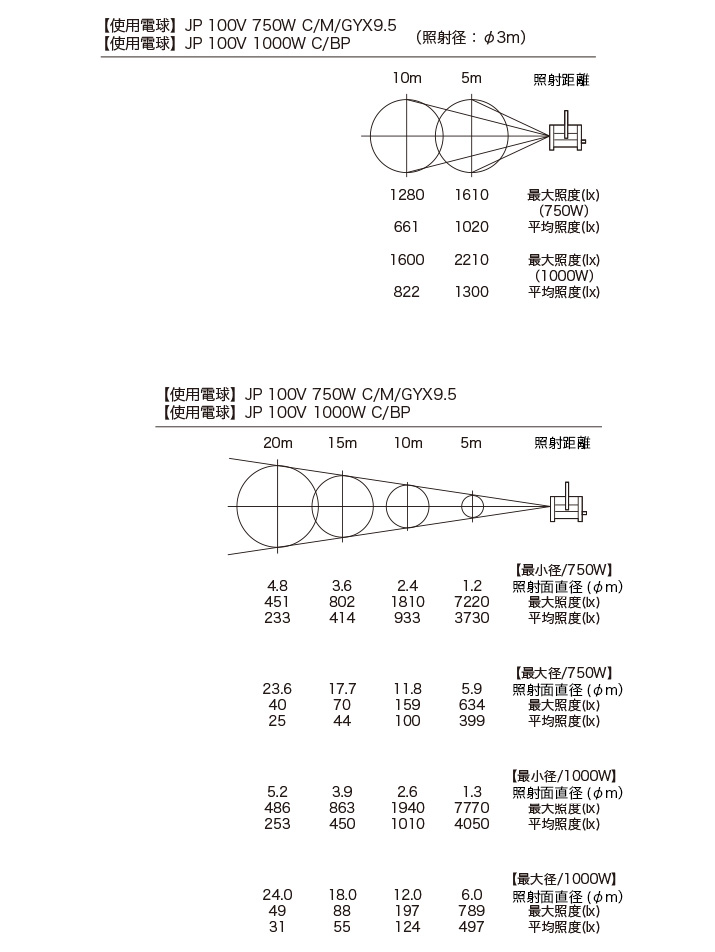 照度データ