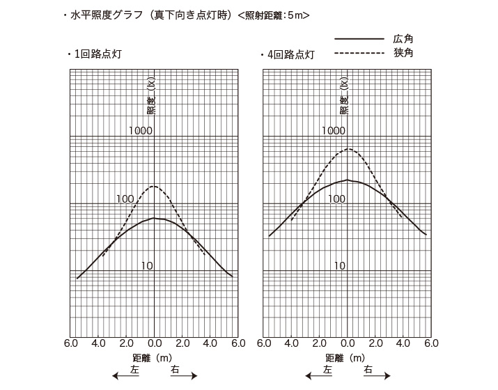 照度曲線