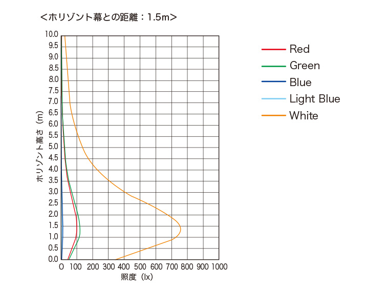 配光曲線