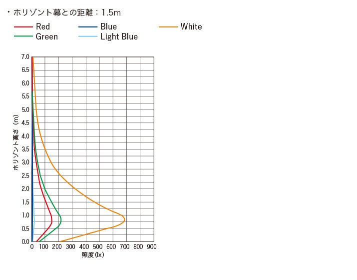 配光曲線