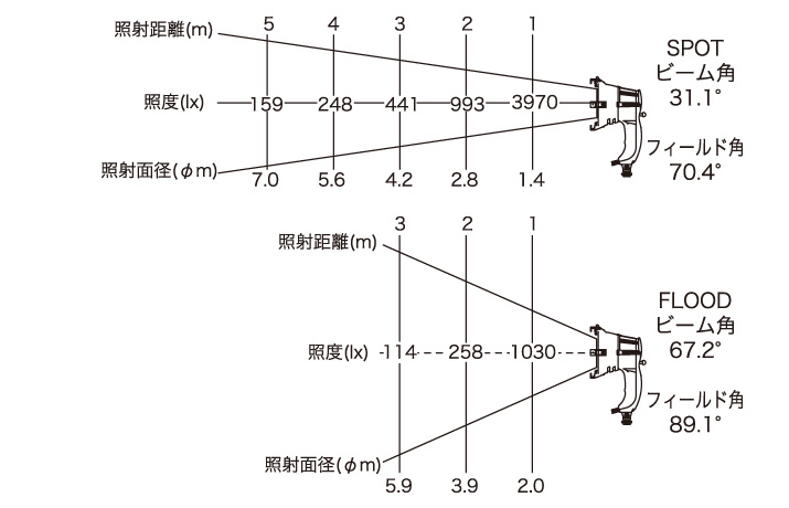 照度データ