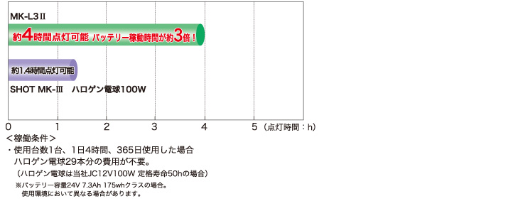 従来品との比較