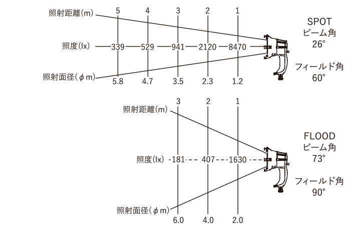 照度データ