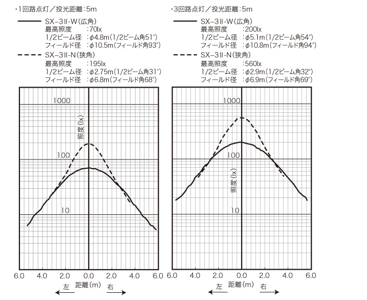 配光曲線