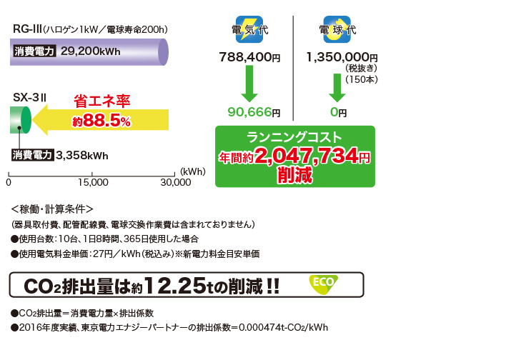 照度データ