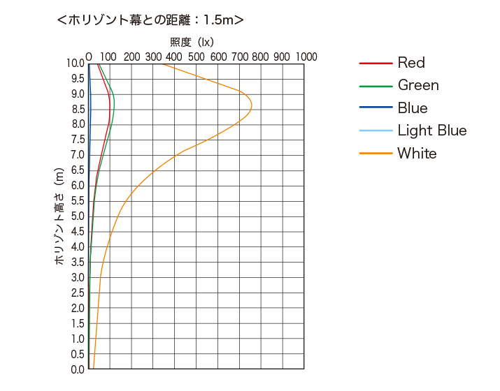 配光曲線