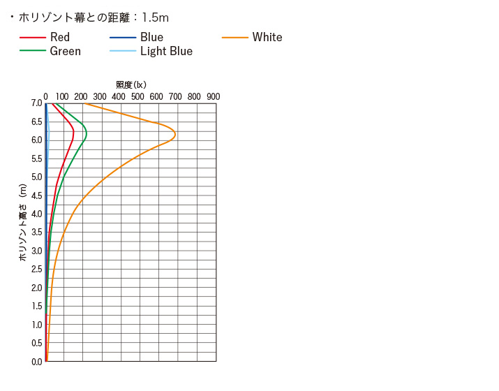 配光曲線