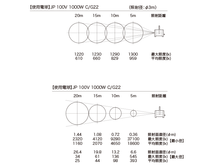 照度データ
