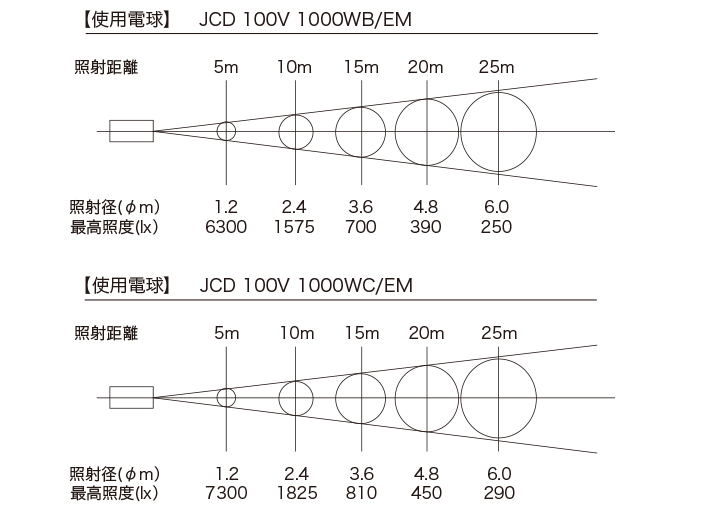 照度データ