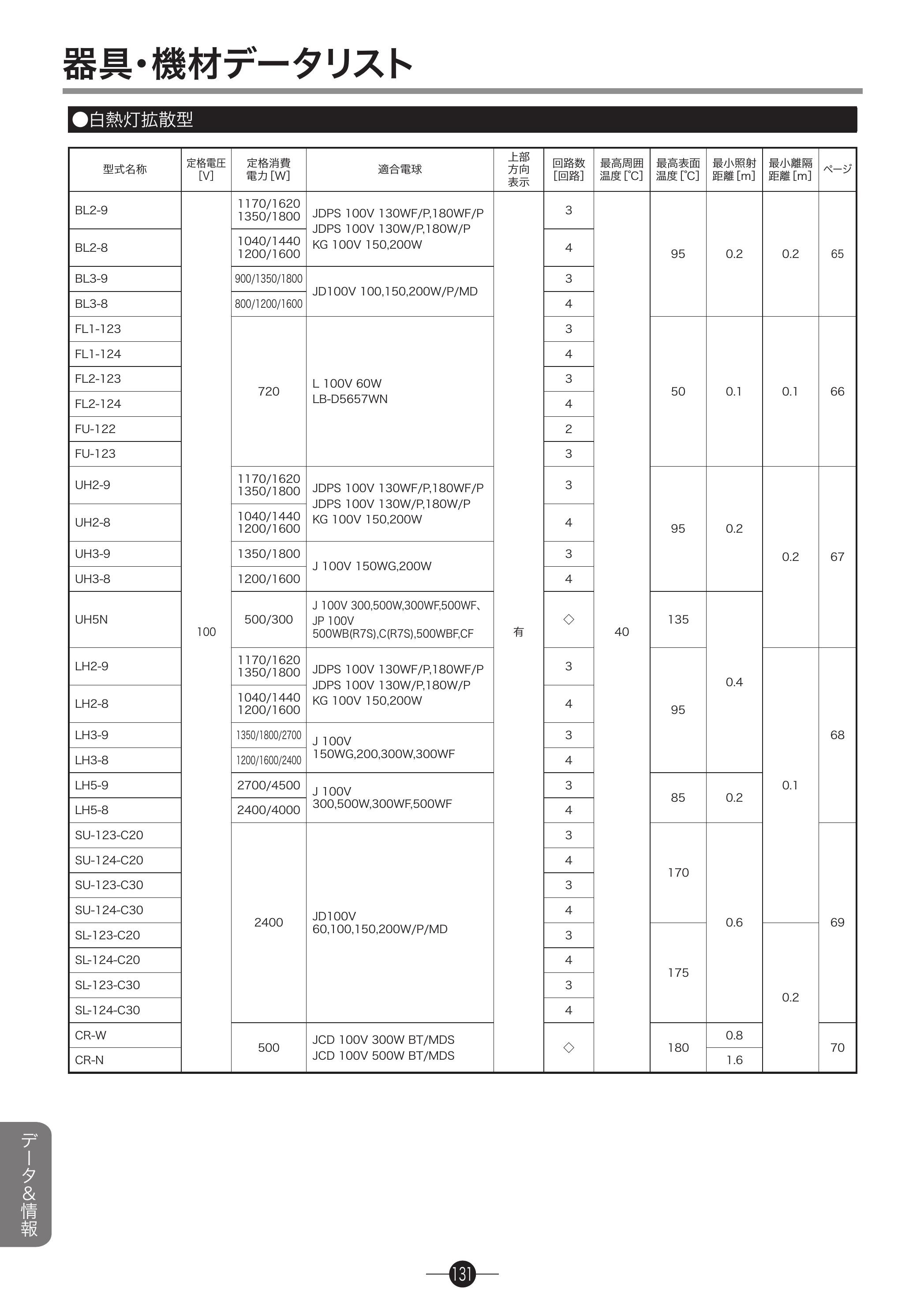 松村電機製作所 総合カタログNo.24-1